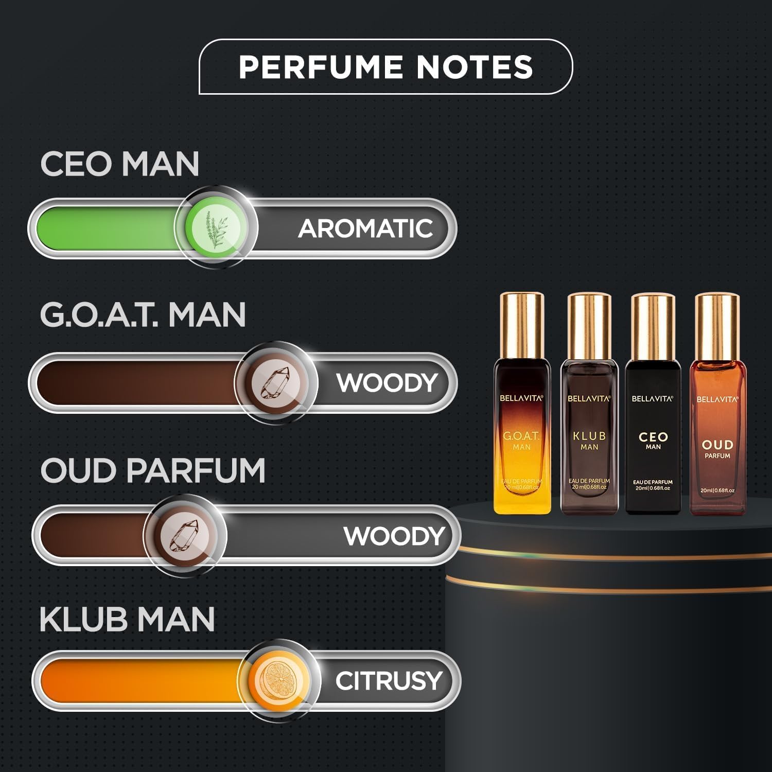 Bella Vita Luxury | Long Lasting Men Perfume Gift Set | 4x20ml | Perfume for Man | Gift for Man | Woody, Citrusy, Oud Premium Fragrance | KLUB, OUD, CEO, G.O.A.T